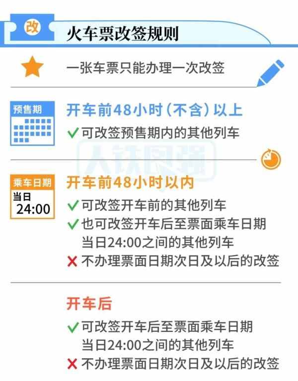 退票免费、改签更方便！铁路民航春运期间最新政策汇总，收藏、转发~