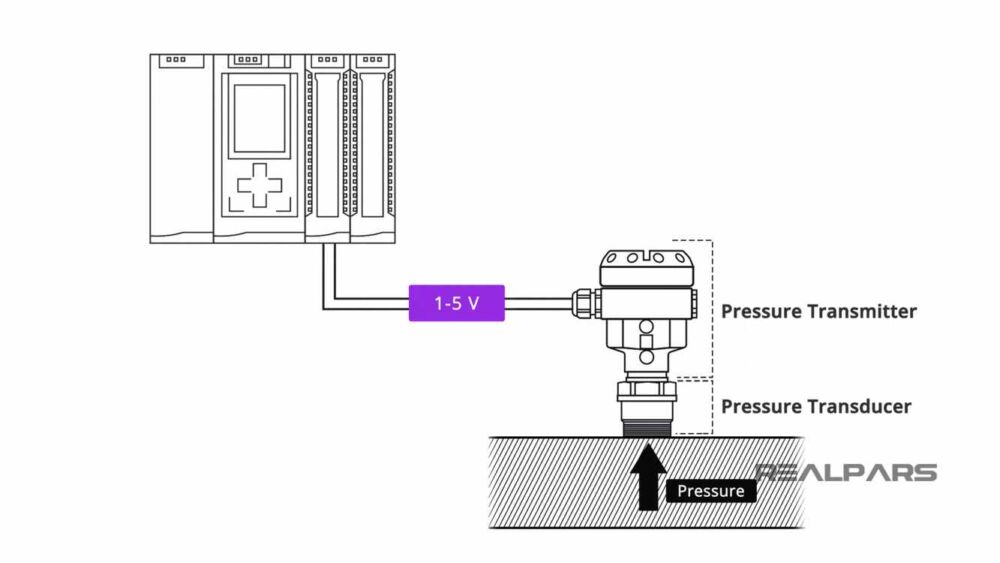 变送器和传感器的区别和联系，图文带你了解传感器和变送器