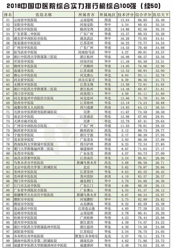 中国中医院综合实力排行榜在京发布（北京哪个医院中医好）