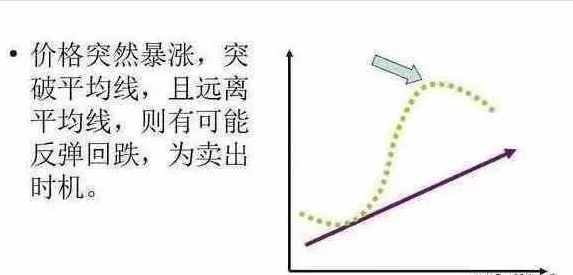 深度剖析“均线多头排列”的正确姿势……学会这一招，回本不是问题