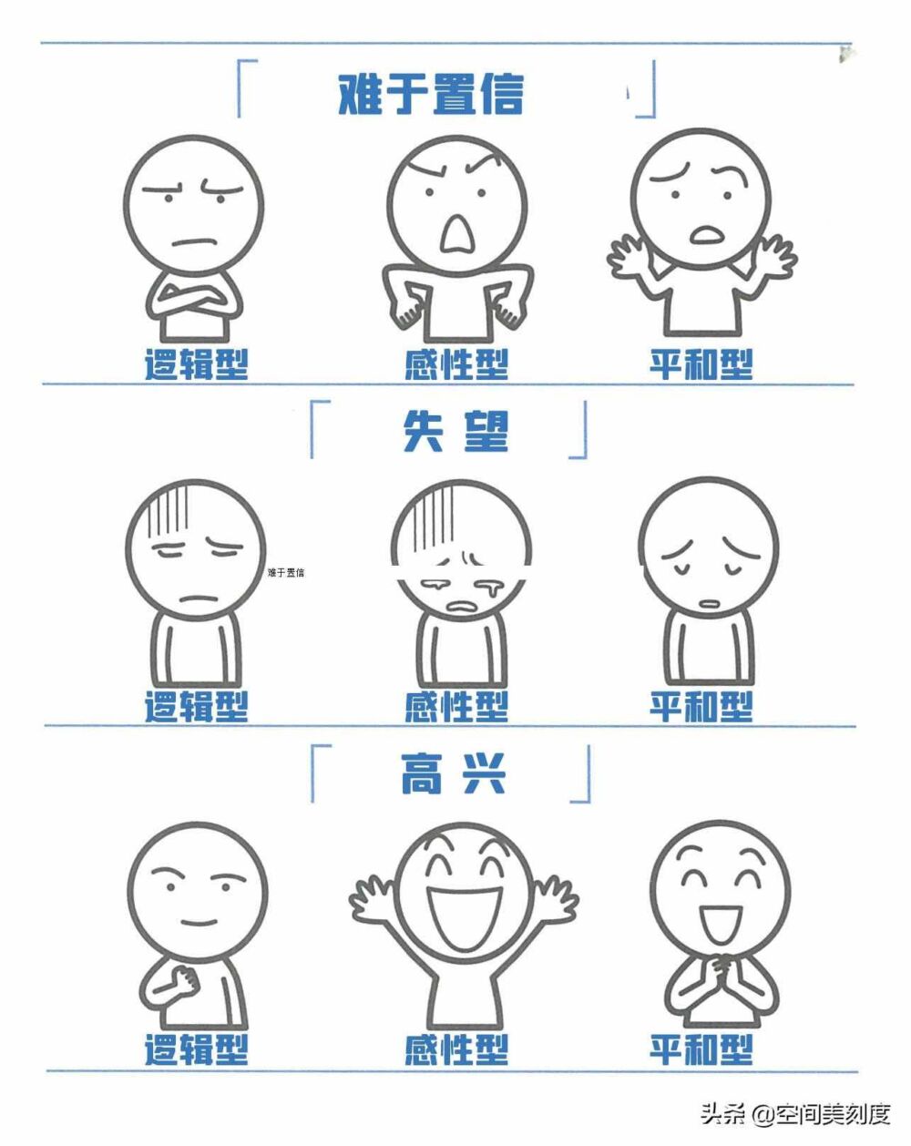 人的4种性格分析，日本12万人验证的数据，准确率高如读心术