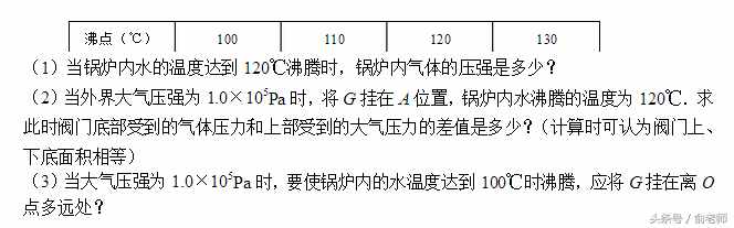 中考物理简单机械专题训练及答案！