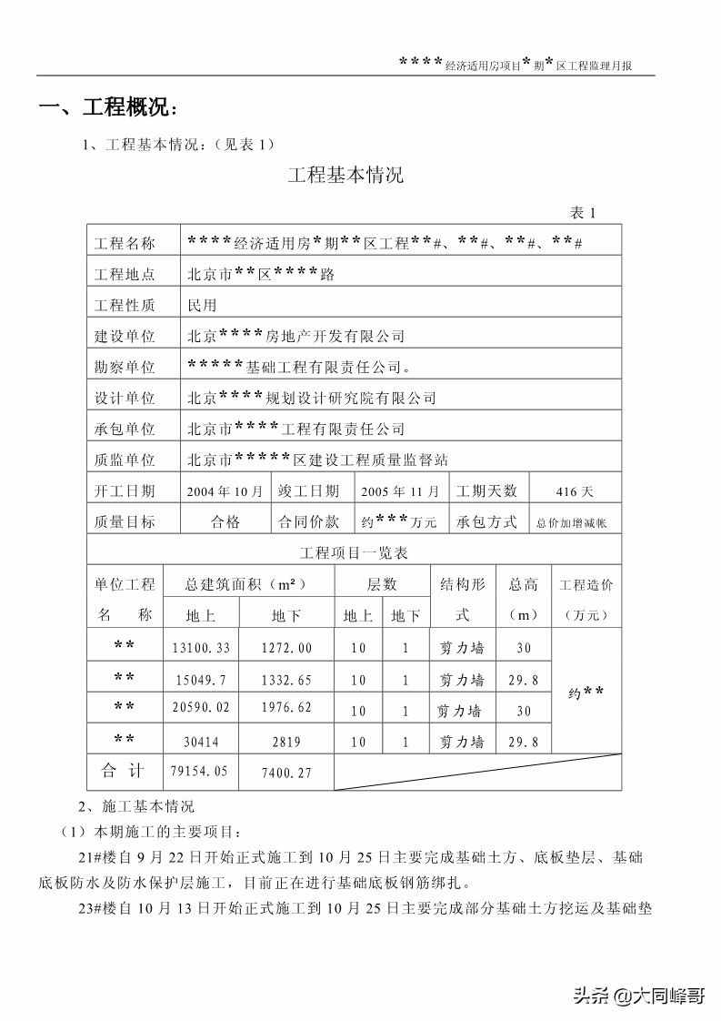 监理月报应该包括哪些内容？峰哥用216个项目范文告诉你