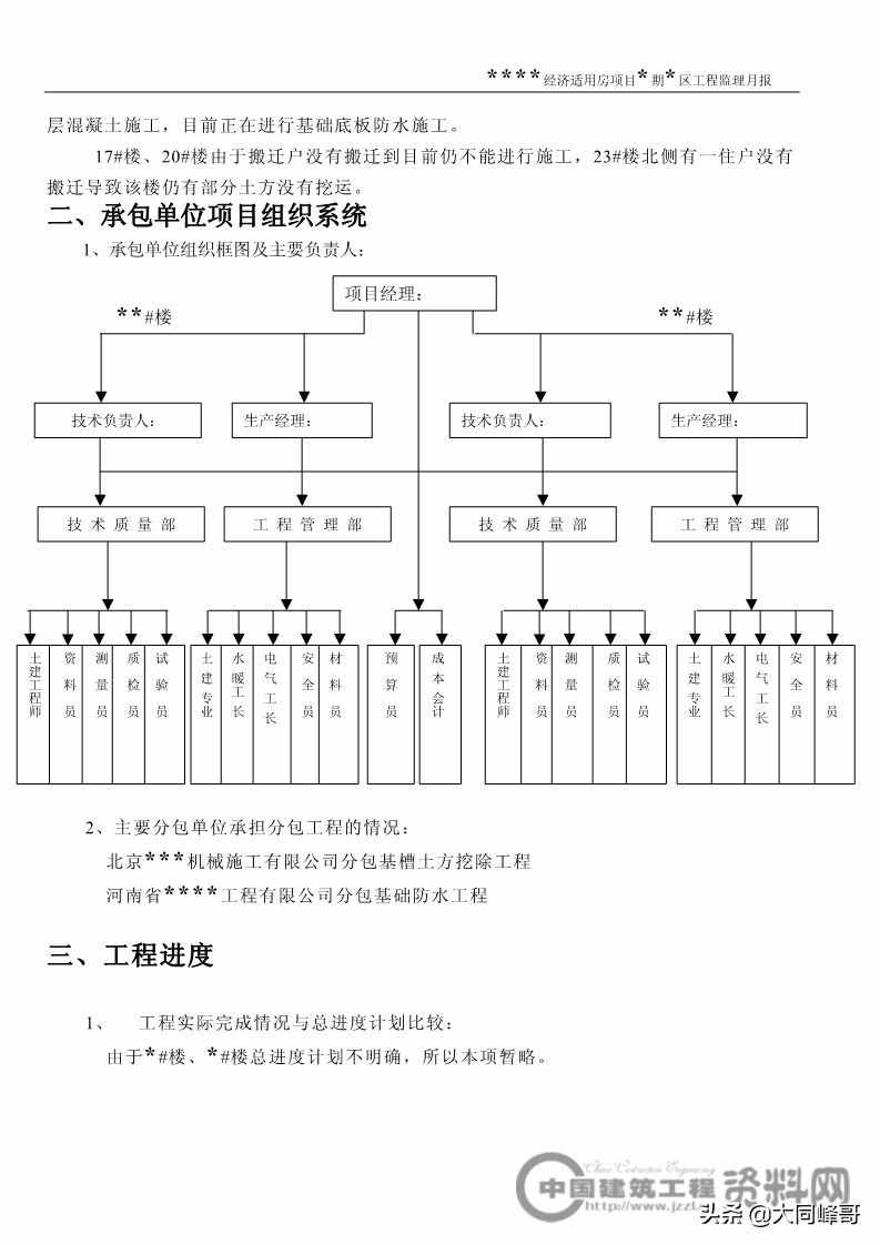 监理月报应该包括哪些内容？峰哥用216个项目范文告诉你