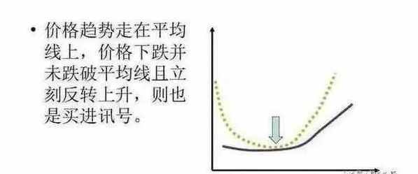 深度剖析“均线多头排列”的正确姿势……学会这一招，回本不是问题