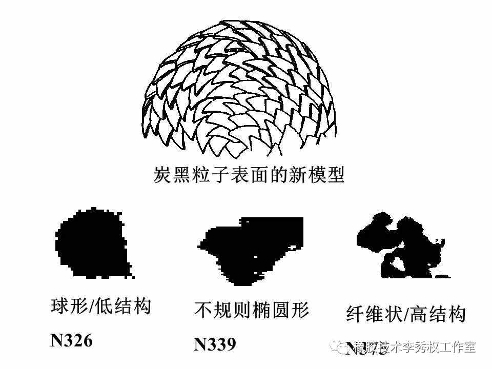 浅谈橡胶使用炭黑的局限性