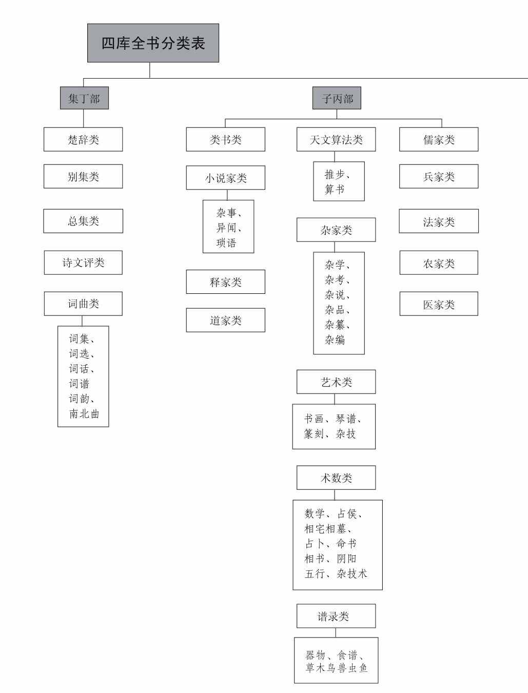 什么是《四库全书》？它的内容包括哪些？编纂它的过程又是怎样？