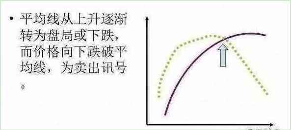 深度剖析“均线多头排列”的正确姿势……学会这一招，回本不是问题