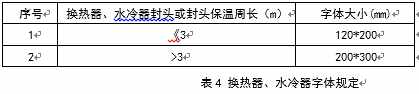 设备管道、罐区标识规定