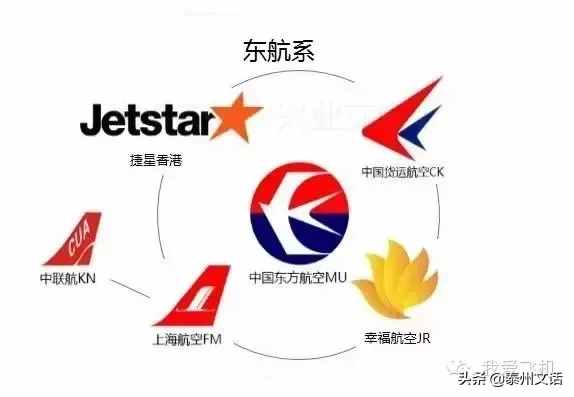 国内各航空公司关系谱