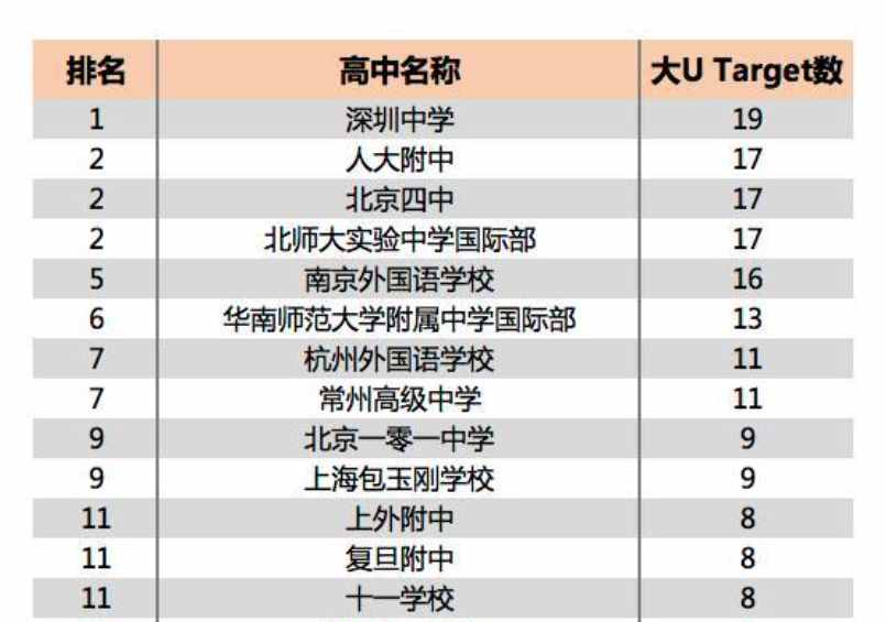 中国三大超级中学，衡水中学成绩虽好，但依然无法入榜