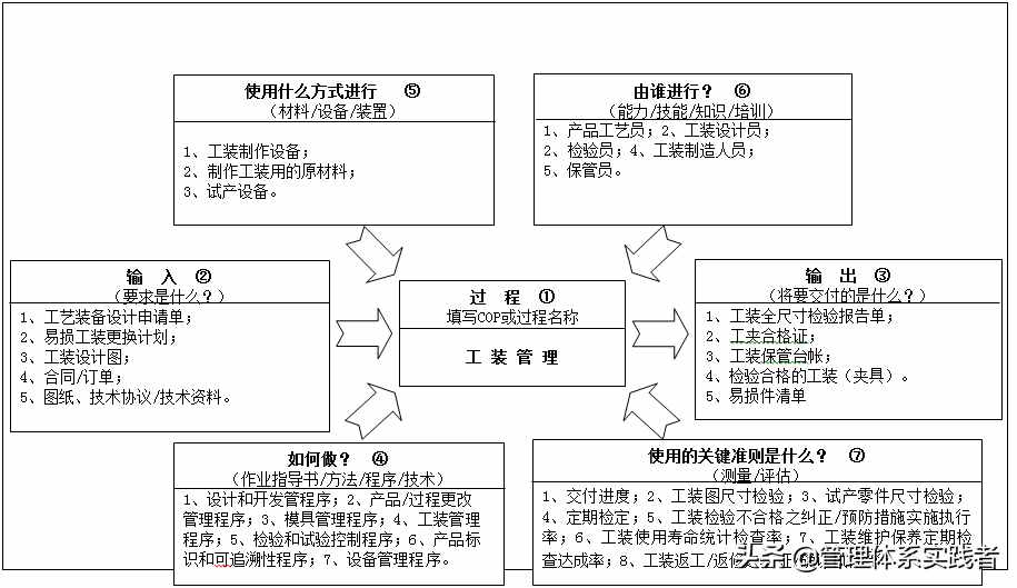 工装管理程序