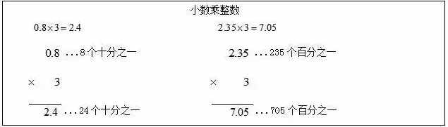 杭州教师招聘考试数学教学设计模板，值得收藏！