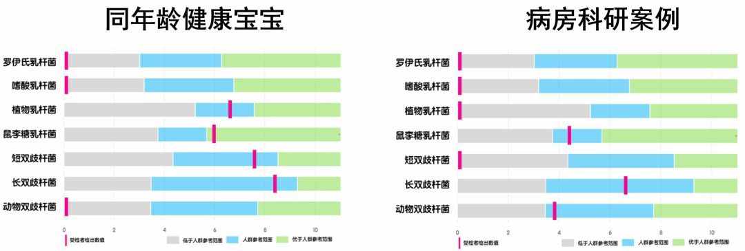 不要再盲目买益生菌了！一文教你读懂肠道菌群和益生菌