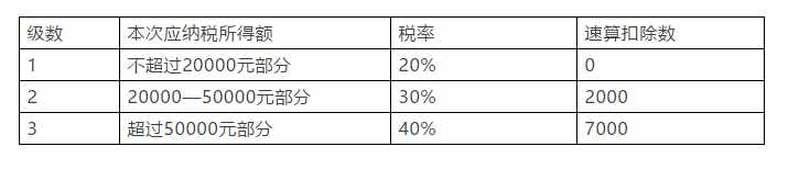 2019年个人所得税的代扣代缴操作方式，最新最全！