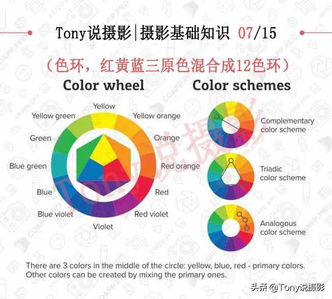 单反摄影：入门必学的15个摄影知识