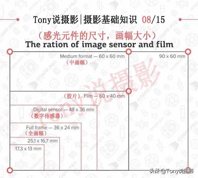 单反摄影：入门必学的15个摄影知识