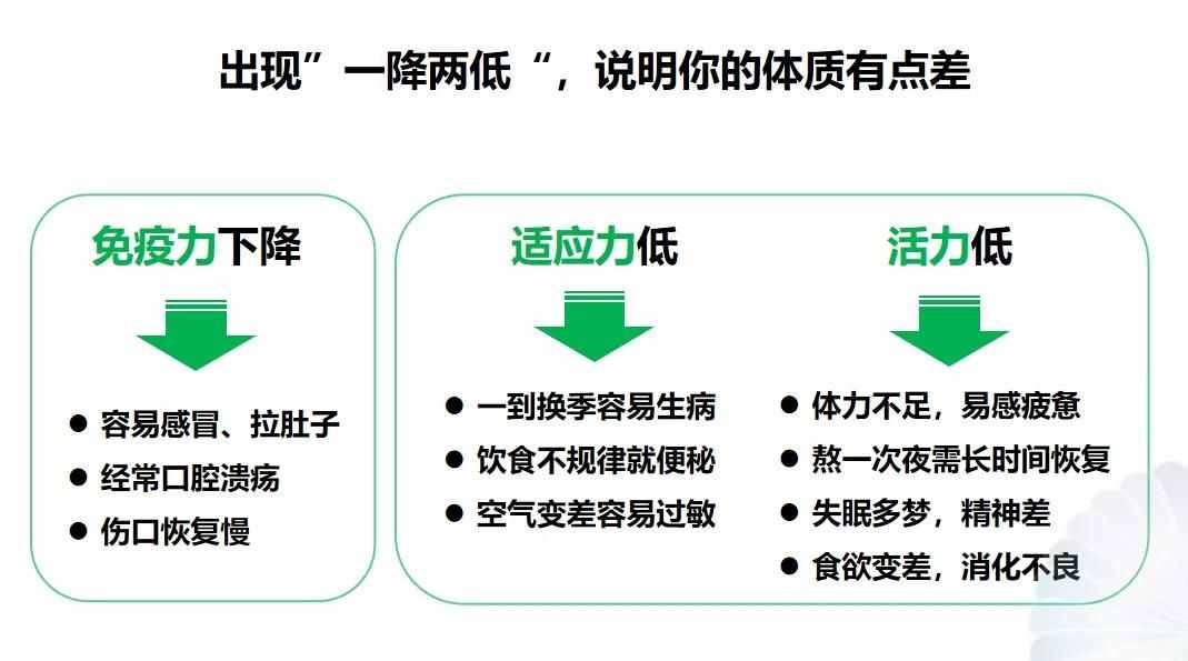 收藏这份健康宝典，2021健康一整年！