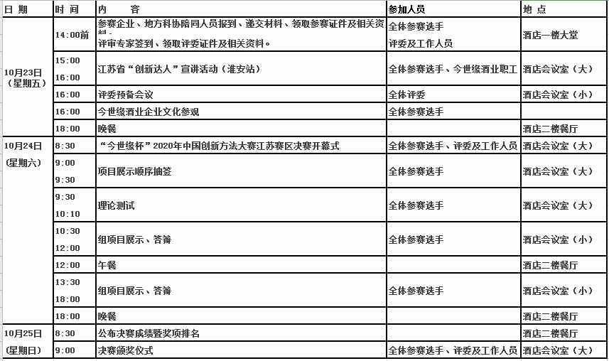 关于印发《2020 年中国创新方法大赛江苏赛区决赛活动方案》的通知