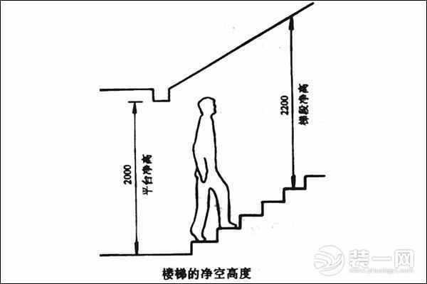复式楼梯梯段净高是多少？楼梯坡度设计标准了解下！