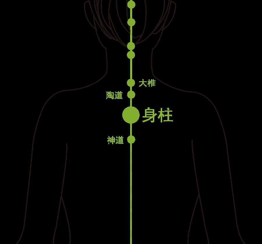 三九灸马上到！你不可错过的黄金艾灸时间