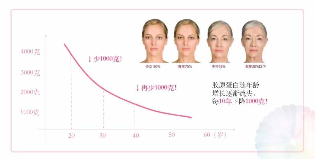 收藏这份健康宝典，2021健康一整年！