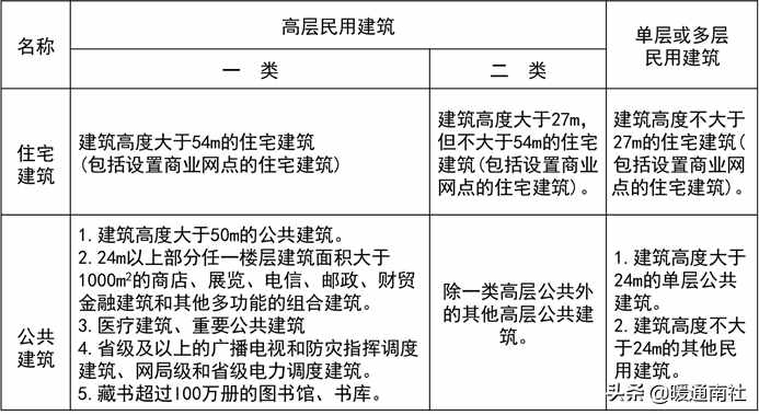 消防应急照明和疏散指示系统设计和应用