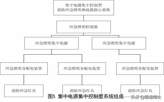 消防应急照明和疏散指示系统设计和应用