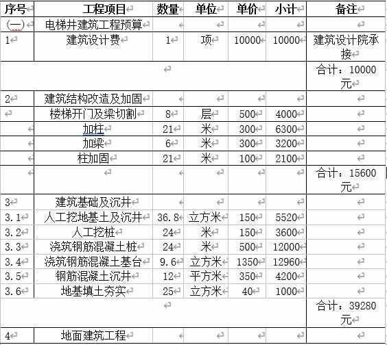 旧楼加装一部电梯成本价多少？那些说几万，十几万的绝对胡说八道