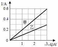 《问卷星》在线考试批量导入试卷模板分享