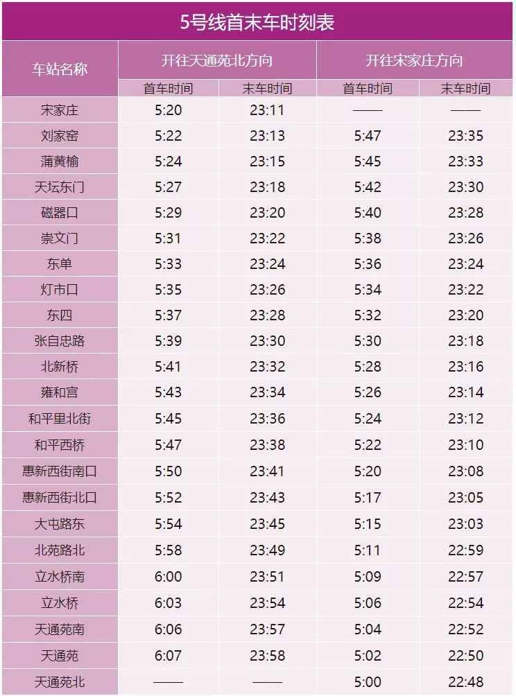 2019年最新北京地铁高清线路图来了！还有这些新变化……