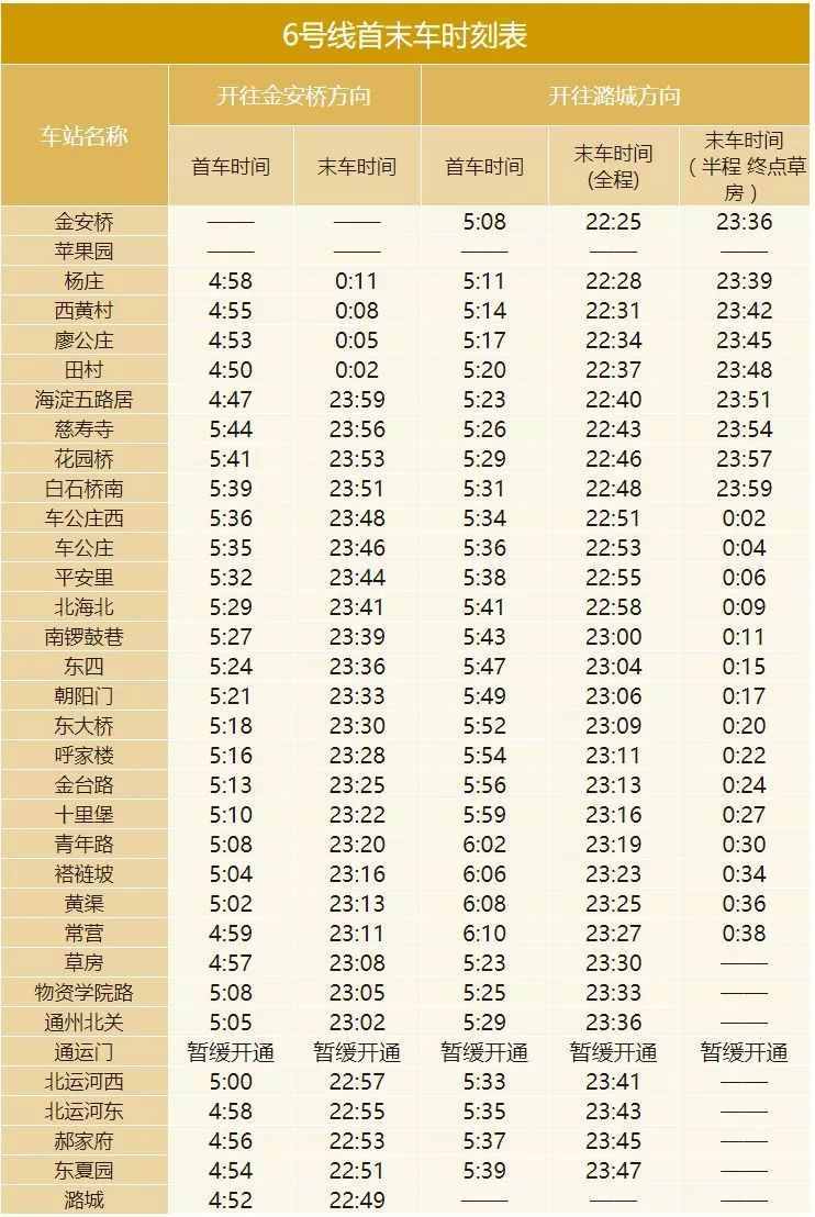 2019年最新北京地铁高清线路图来了！还有这些新变化……