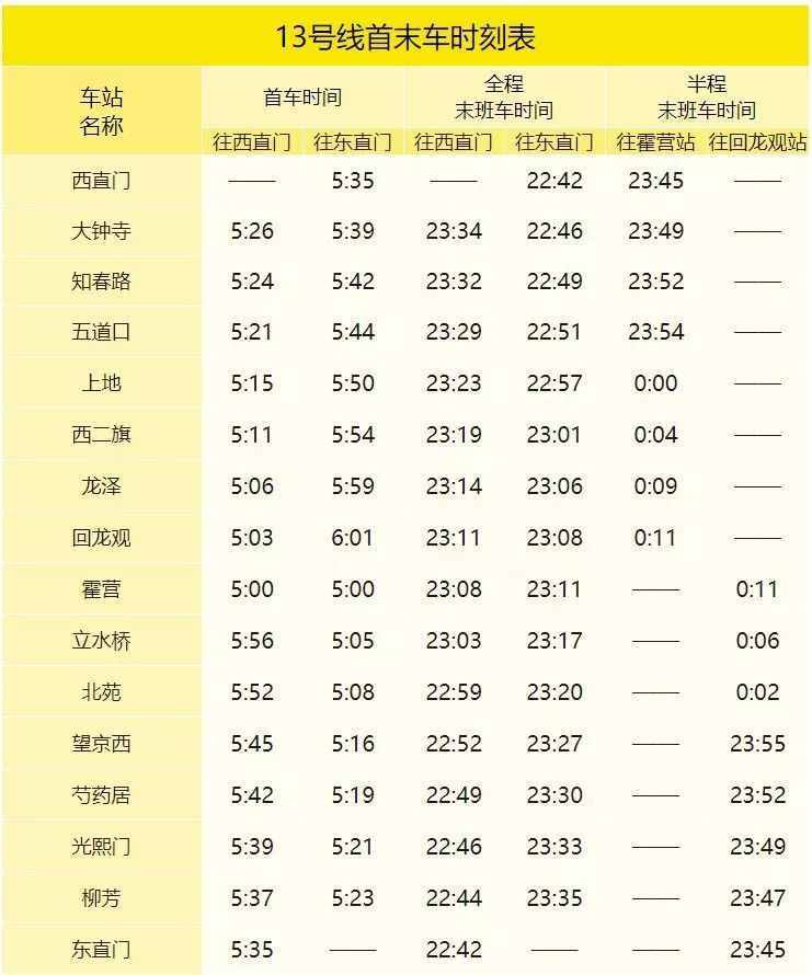 2019年最新北京地铁高清线路图来了！还有这些新变化……