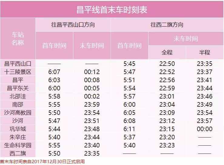 2019年最新北京地铁高清线路图来了！还有这些新变化……