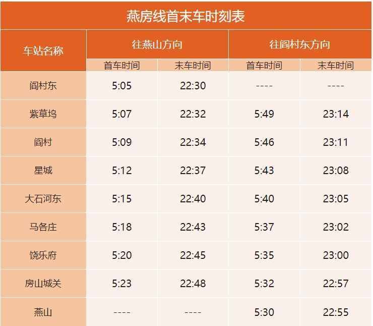 2019年最新北京地铁高清线路图来了！还有这些新变化……