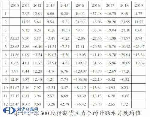 沪深300股指期货升贴水成因探析