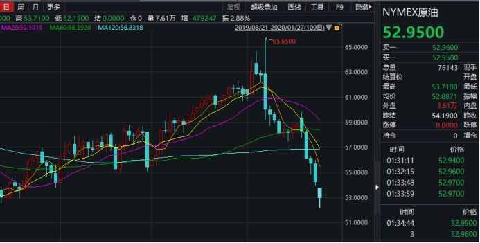 疫情冲击全球金融市场！新加坡A50大跌超5%，日股跌超2%…金融机构和上市公司驰援