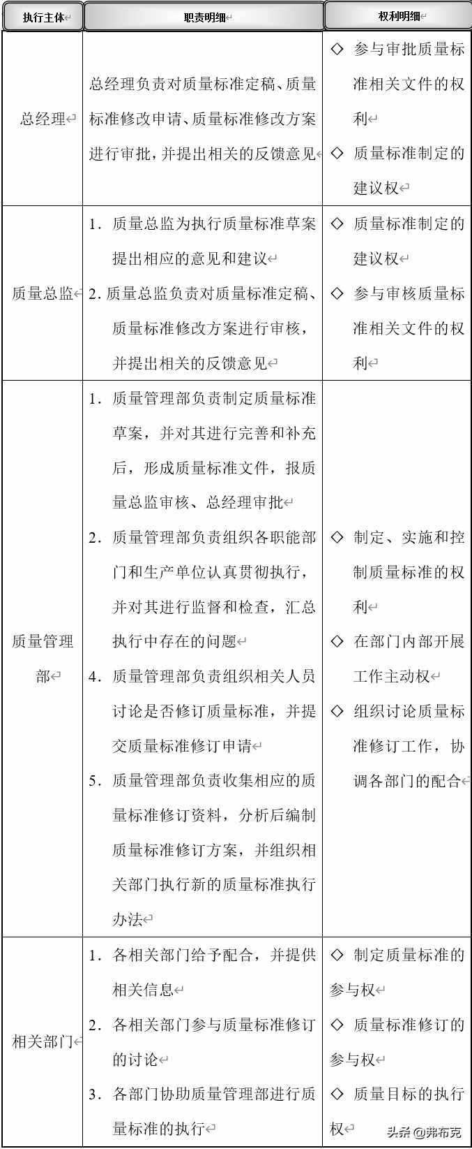 质量标准制定、质量检查、质量改进流程与流程描述