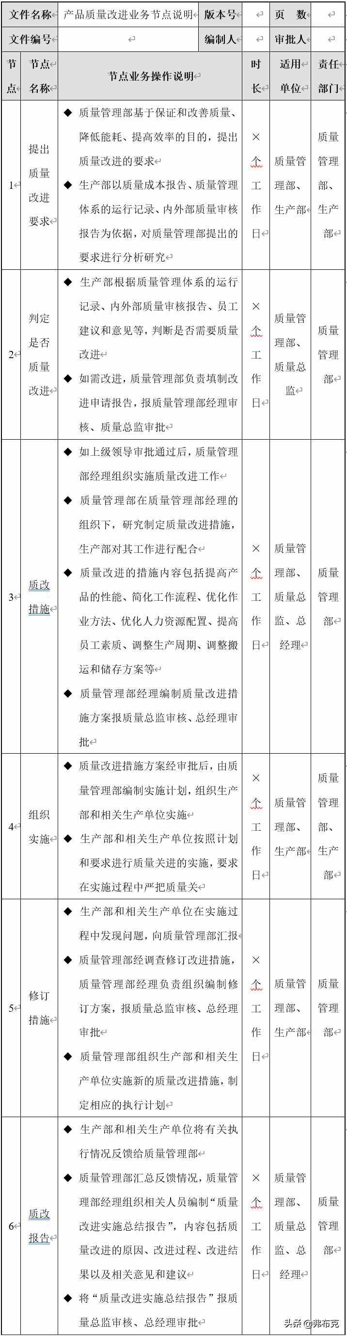 质量标准制定、质量检查、质量改进流程与流程描述