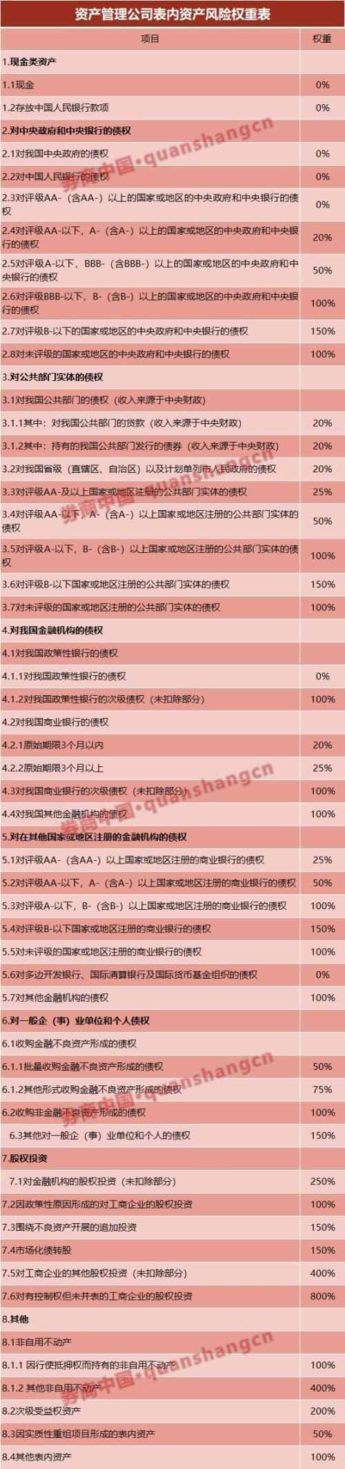 债转股实施机构管理办法落地了！六大变化五大关键点