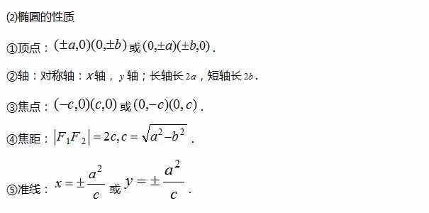 圆锥曲线方程常见知识总结