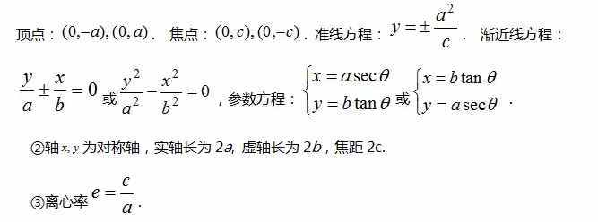 圆锥曲线方程常见知识总结