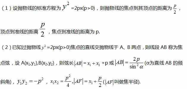 圆锥曲线方程常见知识总结