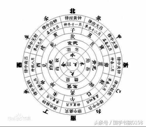 中国最古老的音阶《五音十二律》你了解多少？值得你停下脚步一赏