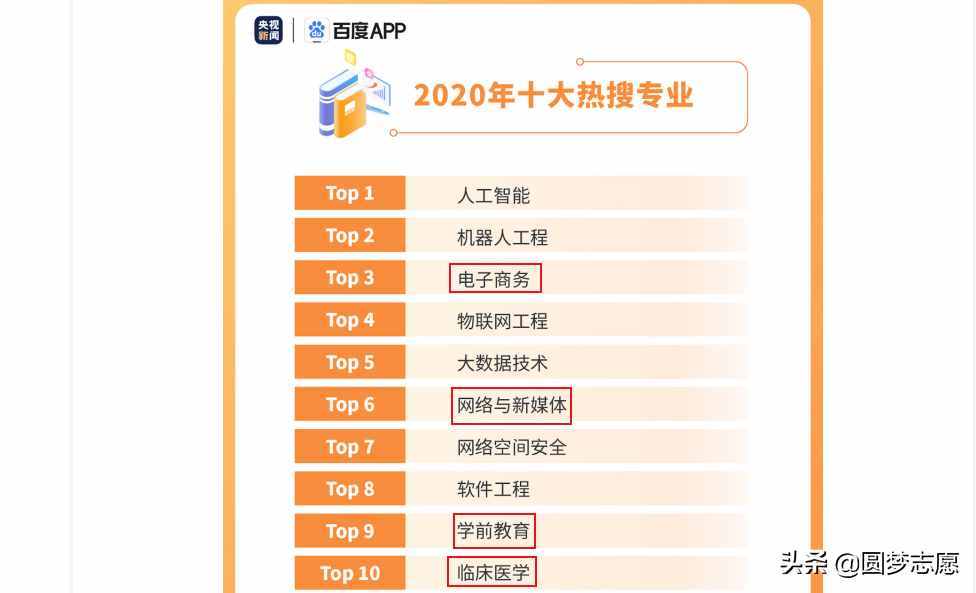 2020高考：女生最吃香的十大专业汇总，建议报考收藏