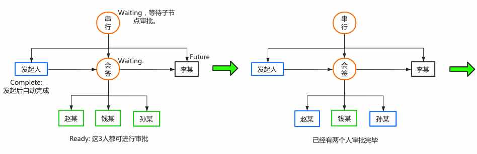 老板要我开发一个简单的工作流引擎