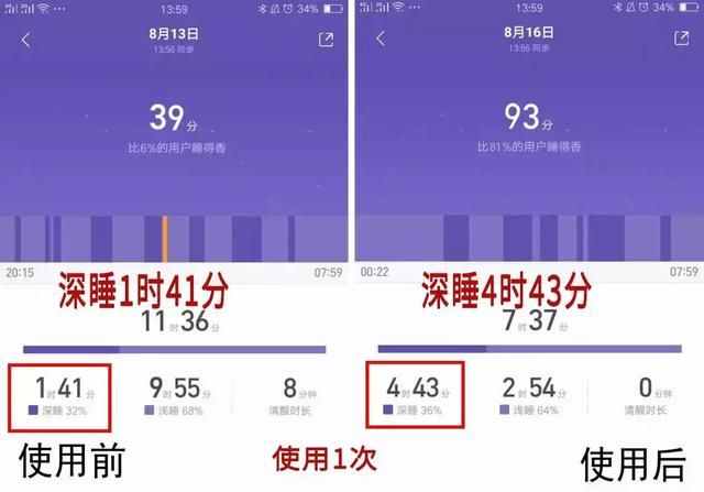 《2019中国睡眠指数报告》显示，49.2%的国人有严重的睡眠问题