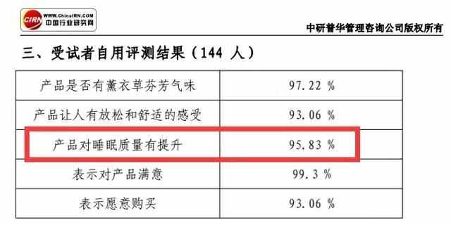 《2019中国睡眠指数报告》显示，49.2%的国人有严重的睡眠问题