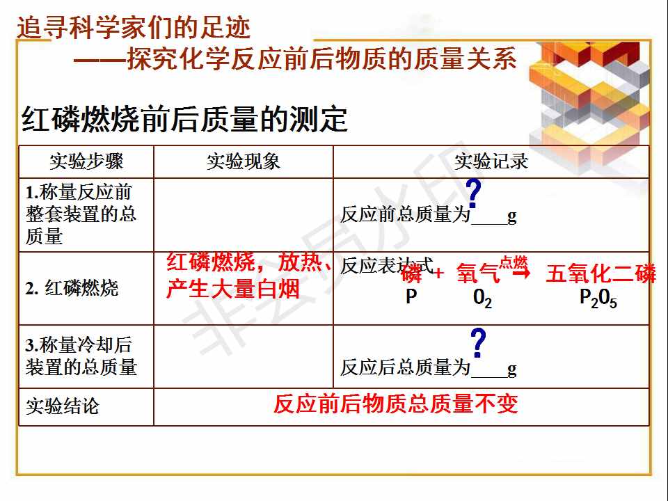 九年级化学《质量守恒定律》优秀课件PPT