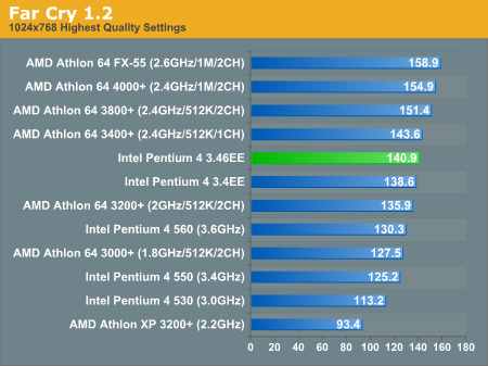验证DIY圈内的那些流言（1）：AMD一翻身就会涨价？